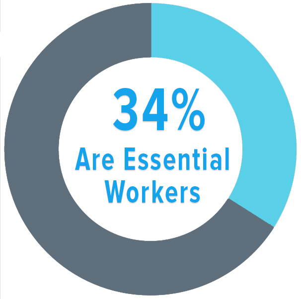 COVID-19 Impact on Lyme Patients: 34% are essential workers