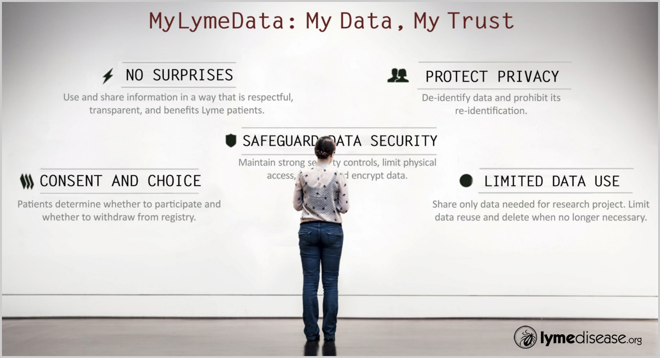 MyLymeData: My Data, My Trust