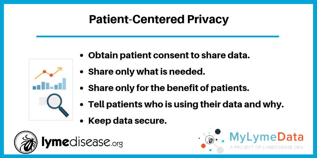 HIPAA Privacy Rule - MyLymeData Patient-Centered Privacy