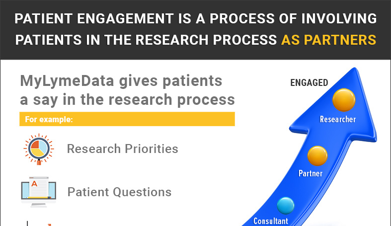 MyLymeData committed to involving patients in the research process as partners